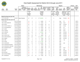 Club Health Assessment for District 333 a Through June 2011