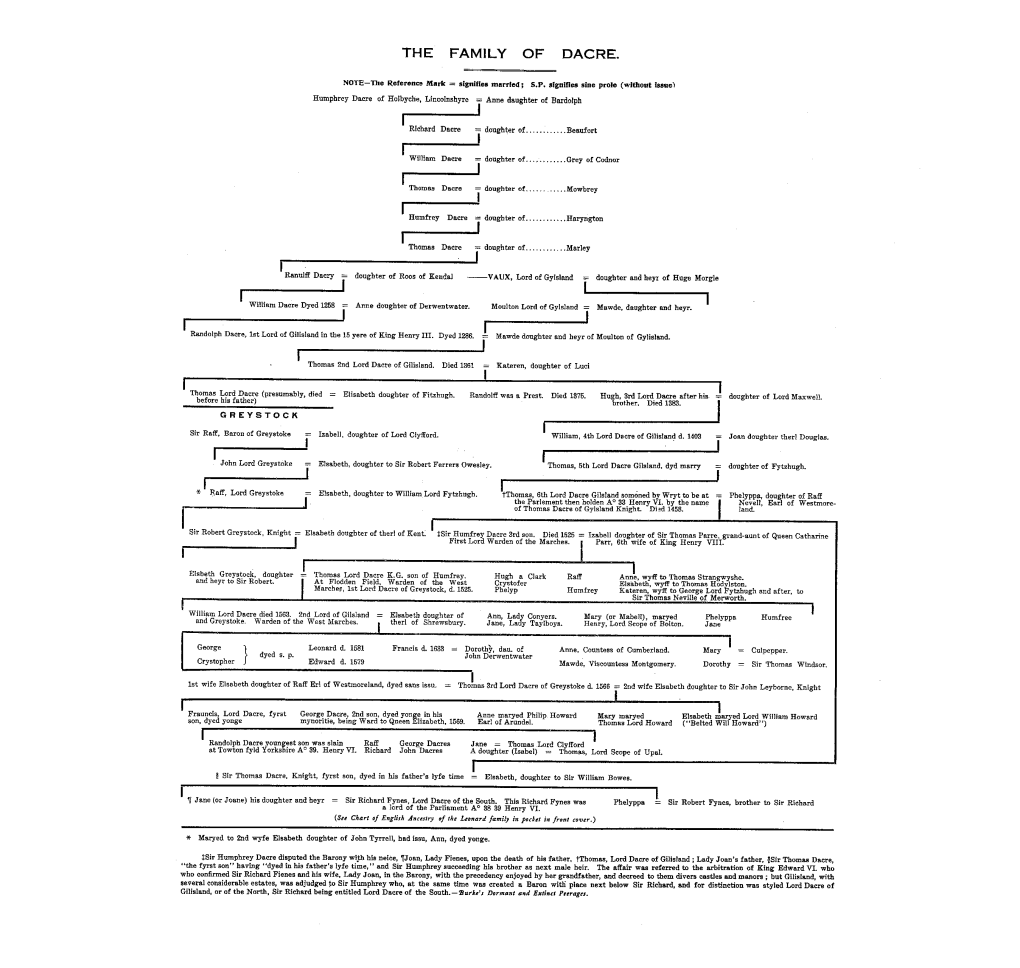 The Family of Dacre. 1