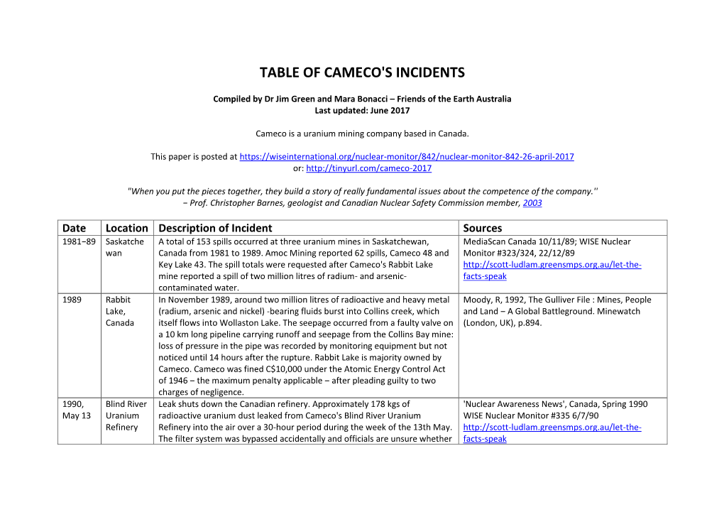 Table of Cameco's Incidents