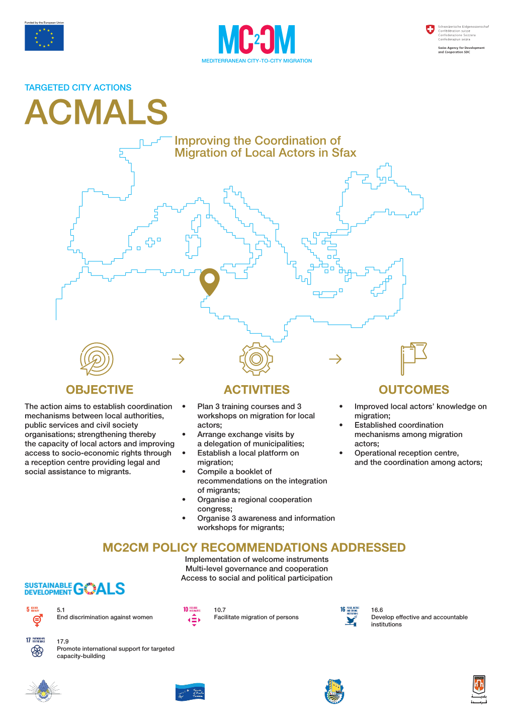 ACMALS Improving the Coordination of Migration of Local Actors in Sfax
