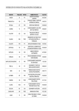 Distribución De Los Fondos FITE Para Municipios