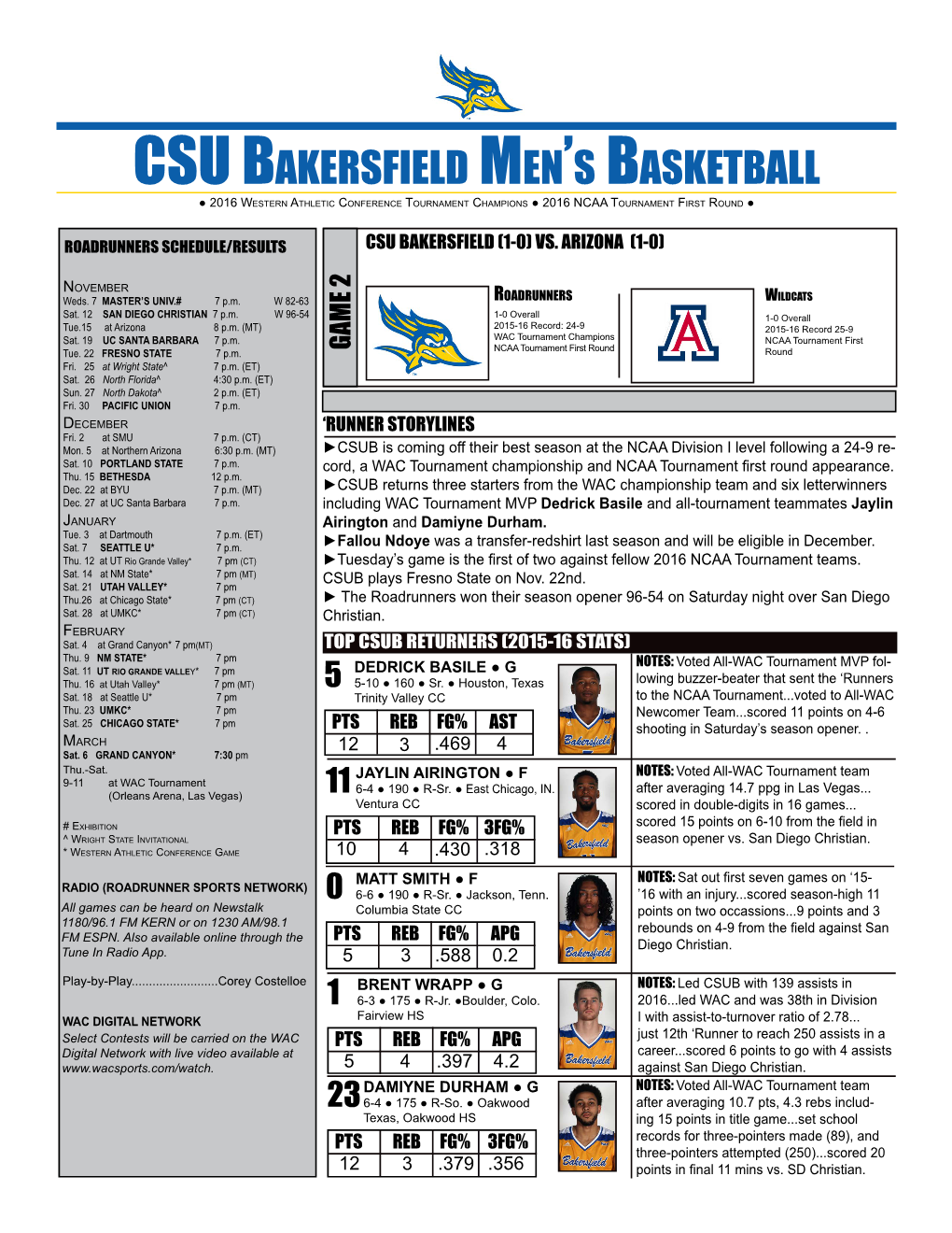 Csu Bakersfield Men's Basketball