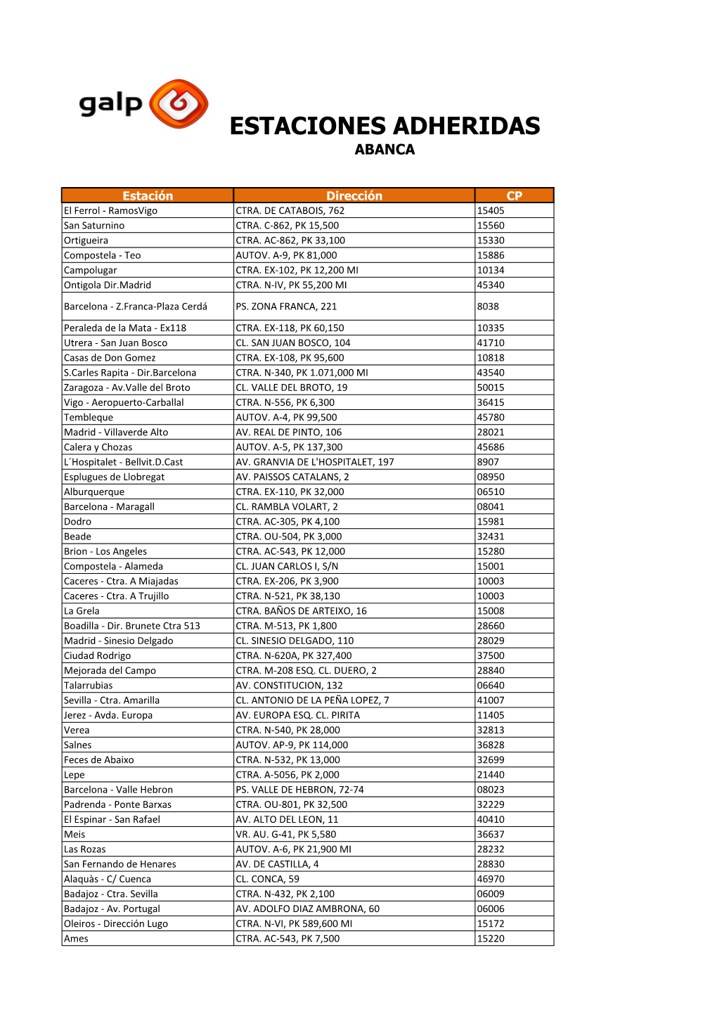 Estaciones Adheridas Abanca