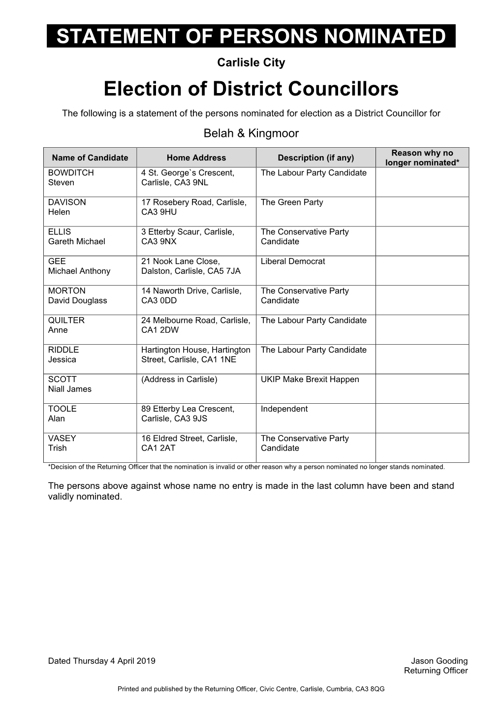 STATEMENT of PERSONS NOMINATED Election of District