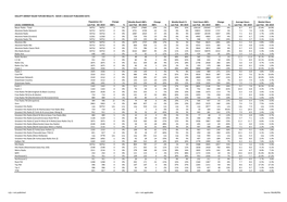 Hallett Arendt Rajar Topline Results - Wave 1 2019/Last Published Data