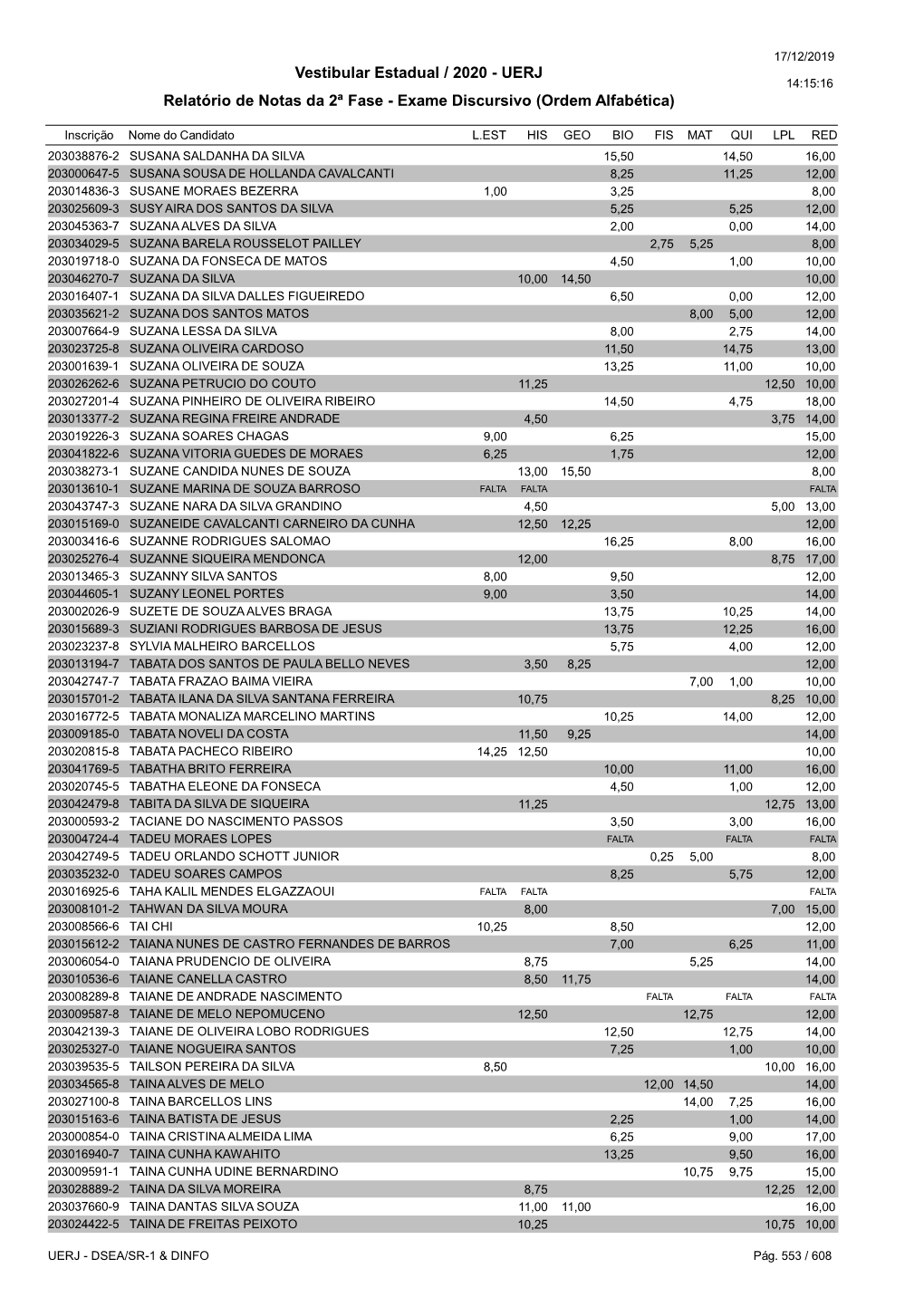 UERJ Relatório De Notas Da 2ª Fase