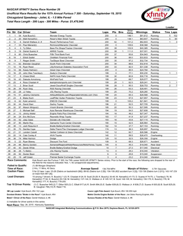 NASCAR XFINITY Series Race Number 26 Unofficial Race Results