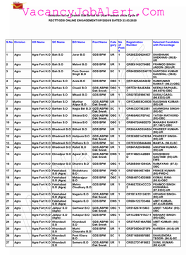Vacancyjobalert.Com Selection List of Gramin Dak Sevak for Uttar Pradesh Circle Cycle II RECTT/GDS ONLINE ENGAGEMENT/UP/2020/8 DATED 23.03.2020