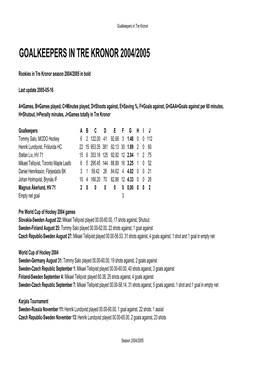 Goalkeepers in Tre Kronor 2004/2005