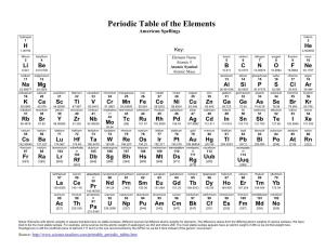 Periodic Table of the Elements American Spellings Hydrogen Helium 1 2