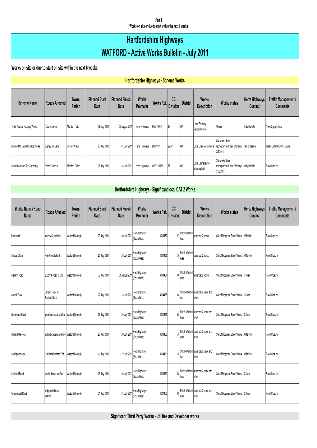 Hertfordshire Highways WATFORD - Active Works Bulletin - July 2011