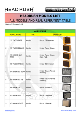 HEADRUSH MODELS LIST ALL MODELS and REAL REFERMENT TABLE Headrush Firmware 2.1.1