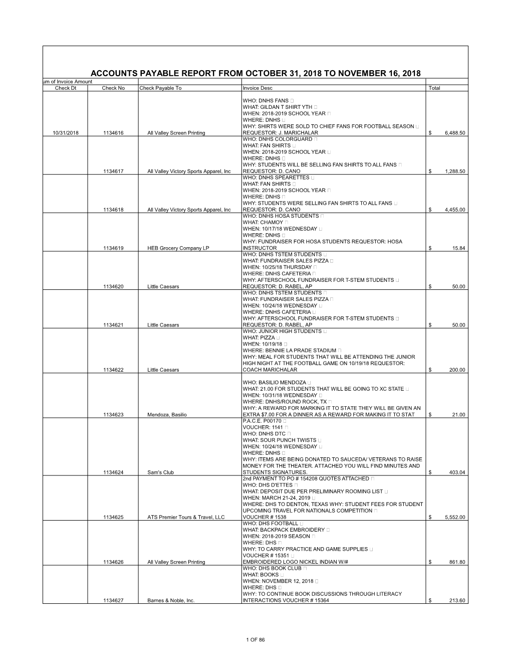 ACCOUNTS PAYABLE REPORT from OCTOBER 31, 2018 to NOVEMBER 16, 2018 Sum of Invoice Amount Check Dt Check No Check Payable to Invoice Desc Total