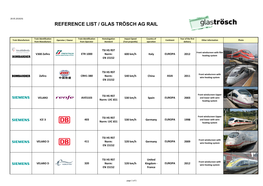 Reference List / Glas Trösch Ag Rail