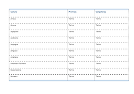 Comune Provincia Competenza Airasca Torino Torino Almese
