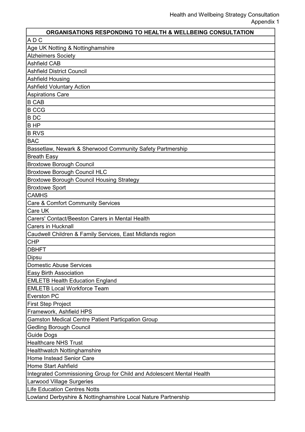 HWS Consultation Appendix 1