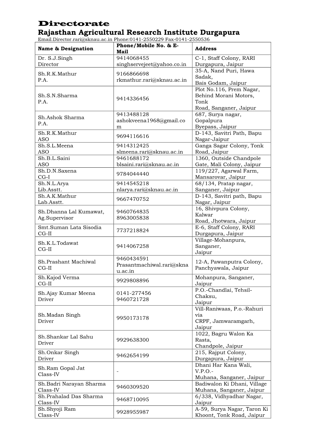 Directorate Rajasthan Agricultural Research Institute Durgapura Email.Director.Rari@Sknau.Ac.In Phone:0141-2550229 Fax-0141-2550536 Phone/Mobile No