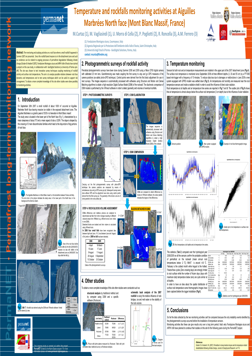 Temperature and Rockfalls Monitoring Activities at Aiguilles Marbrées North Face (Mont Blanc Massif, France) M.Curtaz (1), M