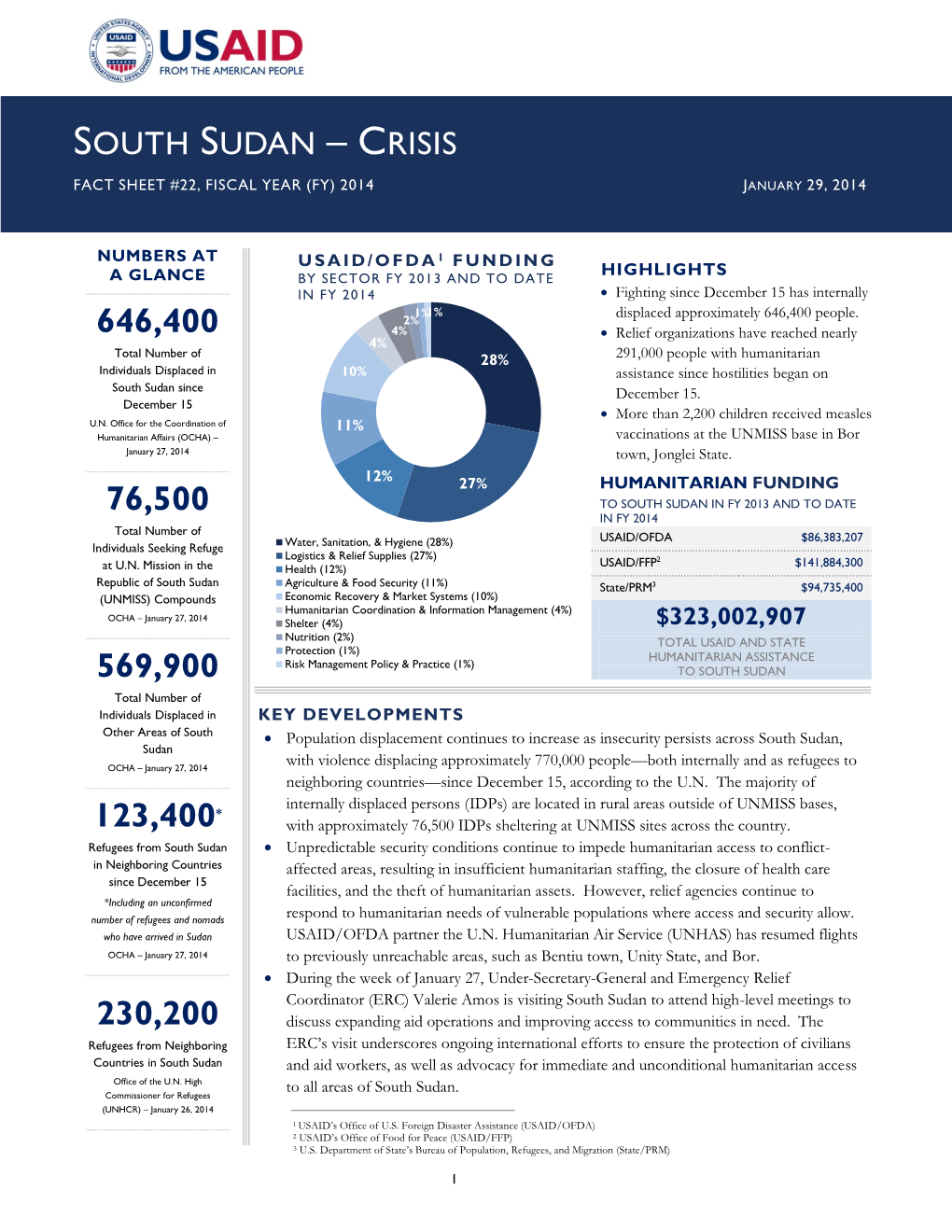 South Sudan – Crisis Fact Sheet #22, Fiscal Year (Fy) 2014 January 29, 2014