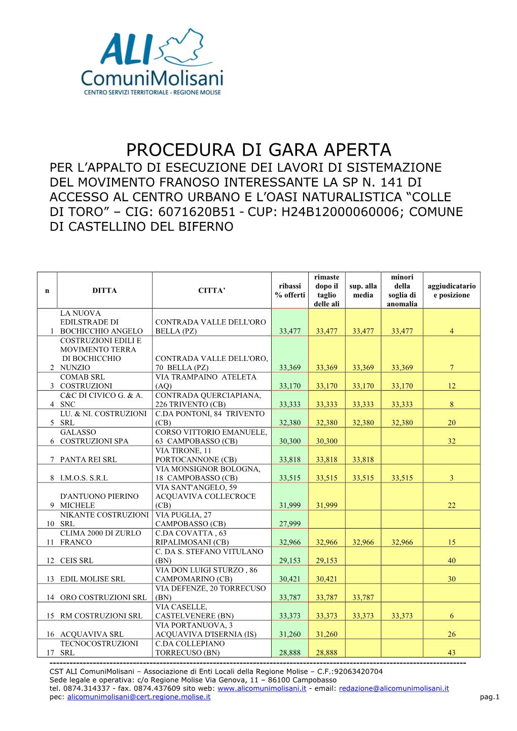 Gentile Sindaco Del Comune Di