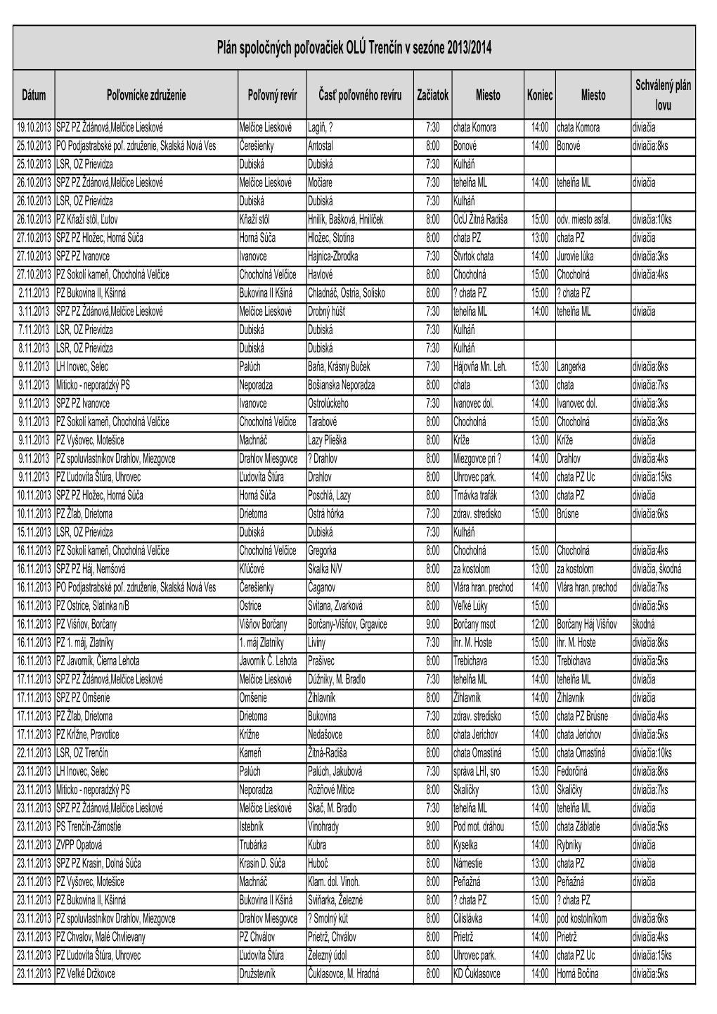 Plán Spoločných Poľovačiek OLÚ Trenčín V Sezóne 2013/2014