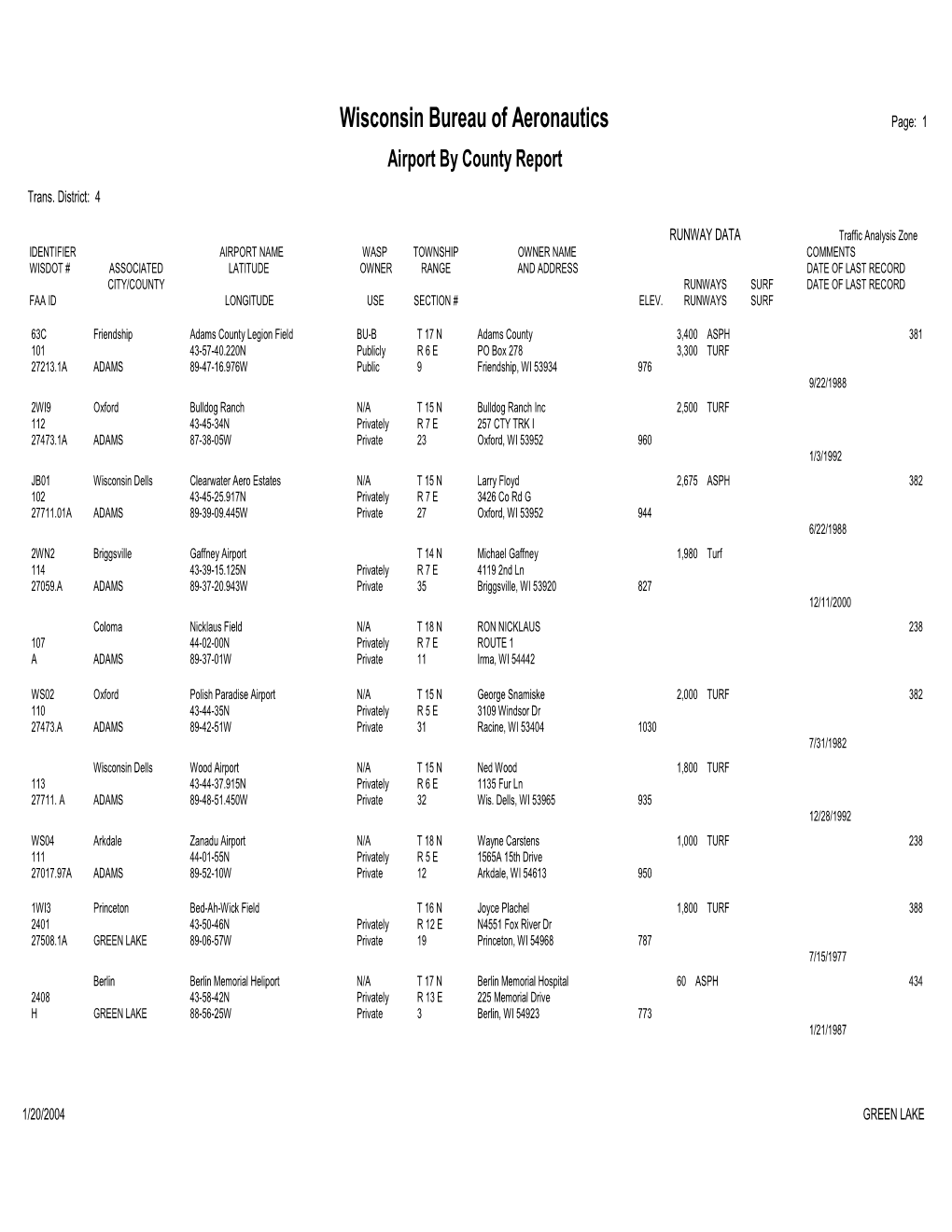 Wisconsin Bureau of Aeronautics Page: 1 Airport by County Report Trans