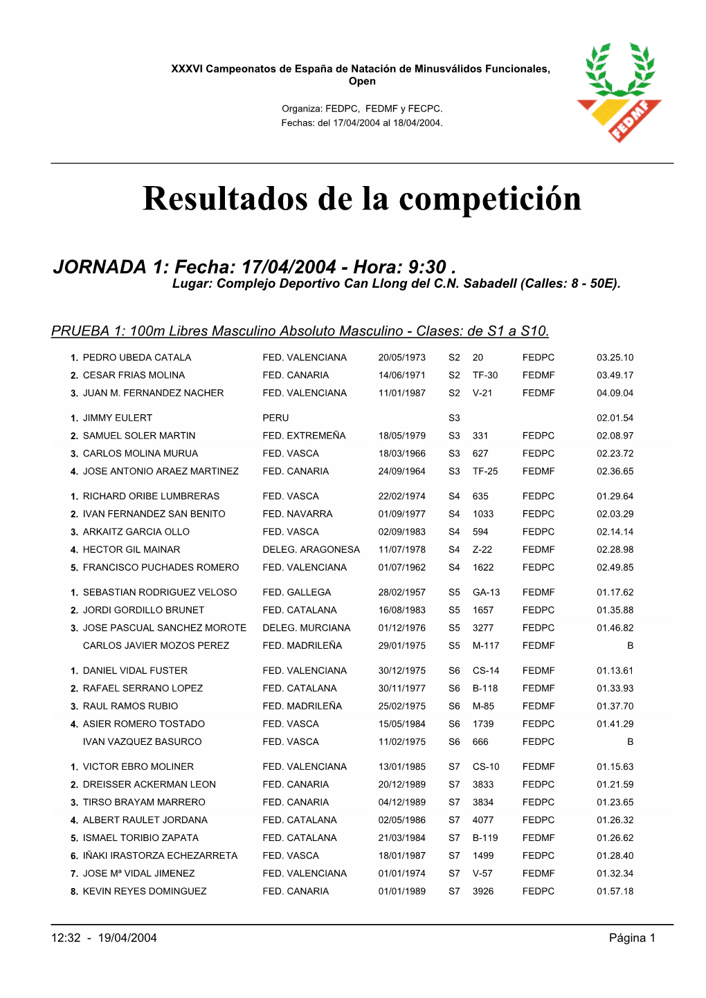 Resultados De La Competición