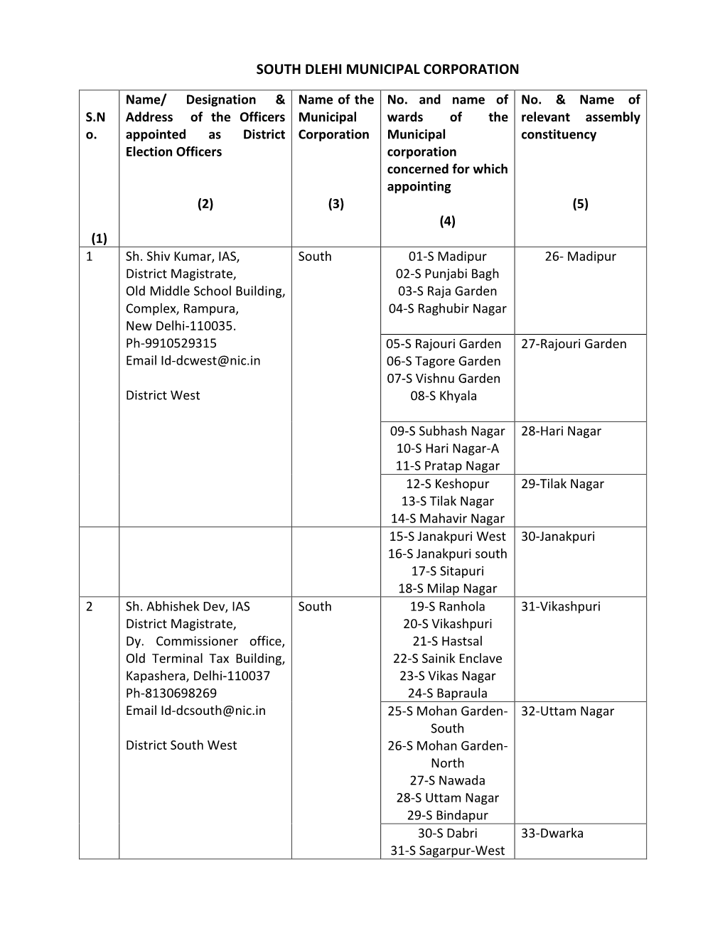 South Dlehi Municipal Corporation