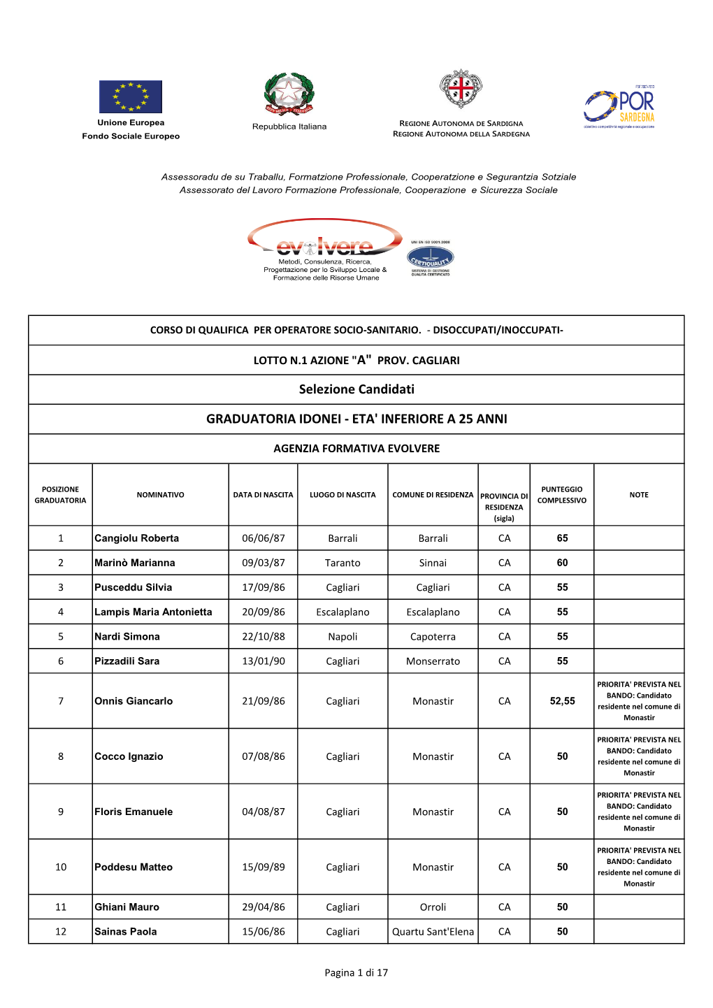 Selezione Candidati GRADUATORIA IDONEI