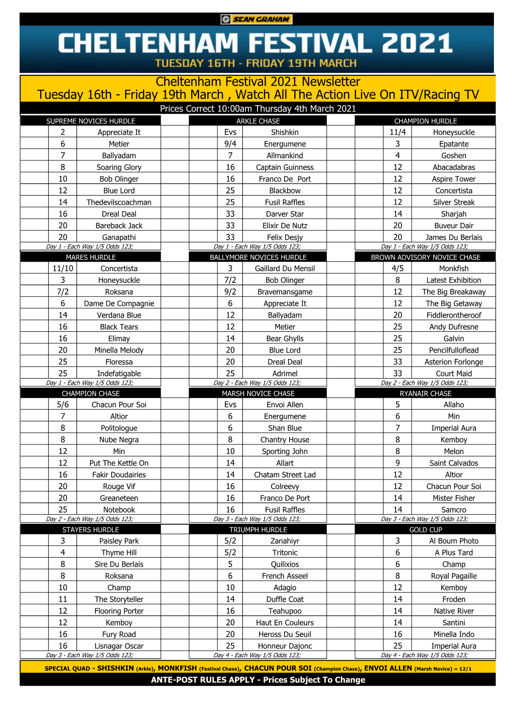 Cheltenham Festival 2021 Newsletter Tuesday 16Th