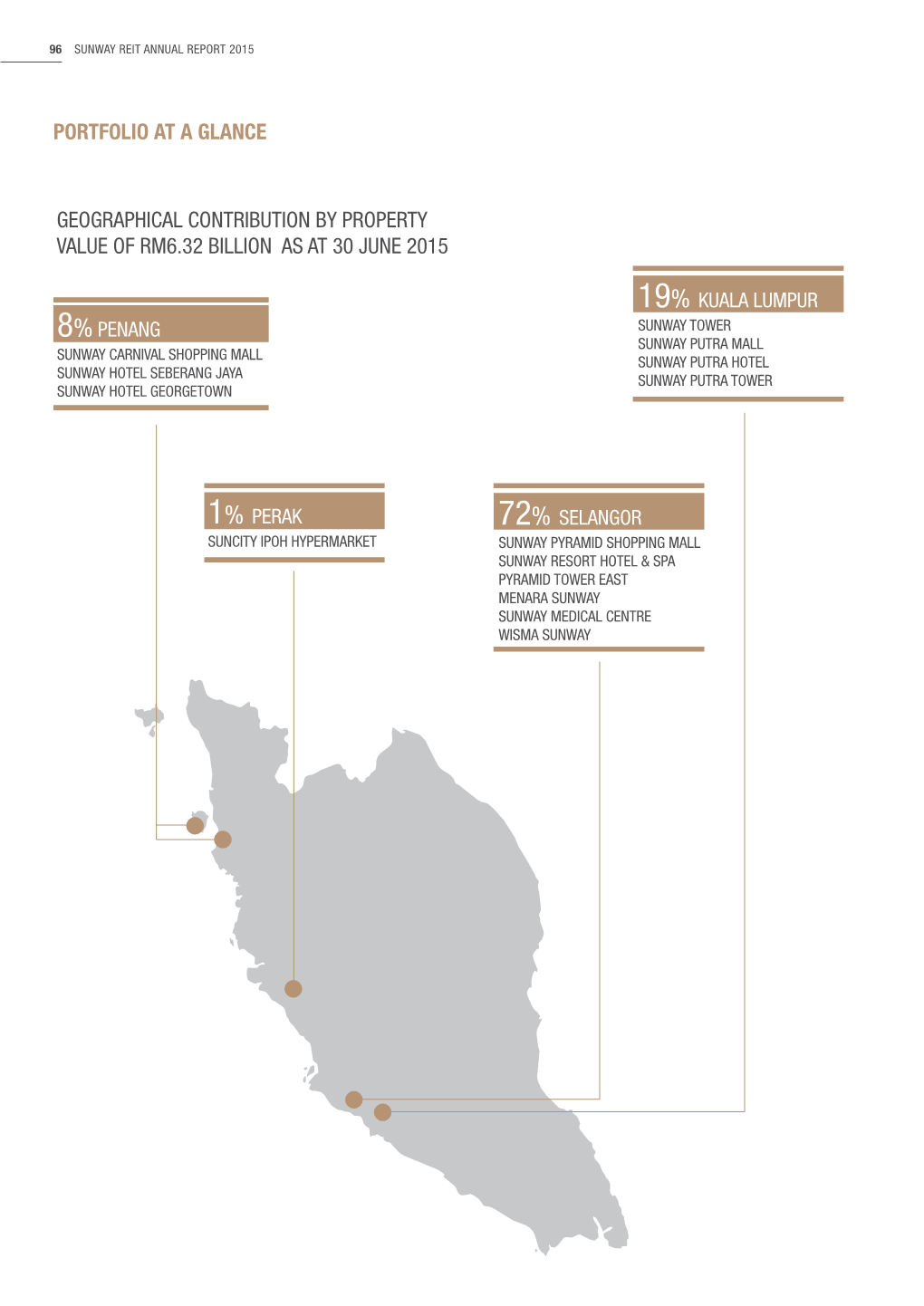 Sunway REIT AR 2015 Part 2.Pdf