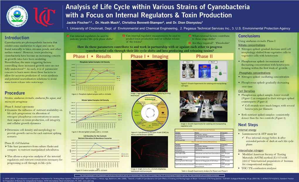 Analysis of Life Cycle Within Various Strains of Cyanobacteria with a Focus on Internal Regulators & Toxin Production Jackie Fischer1,2 , Dr