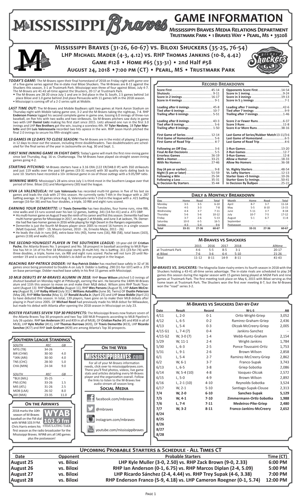 GAME INFORMATION Mississippi Braves Media Relations Department Trustmark Park • 1 Braves Way • Pearl, Ms • 39208 Mississippi Braves (31-26, 60-67) Vs