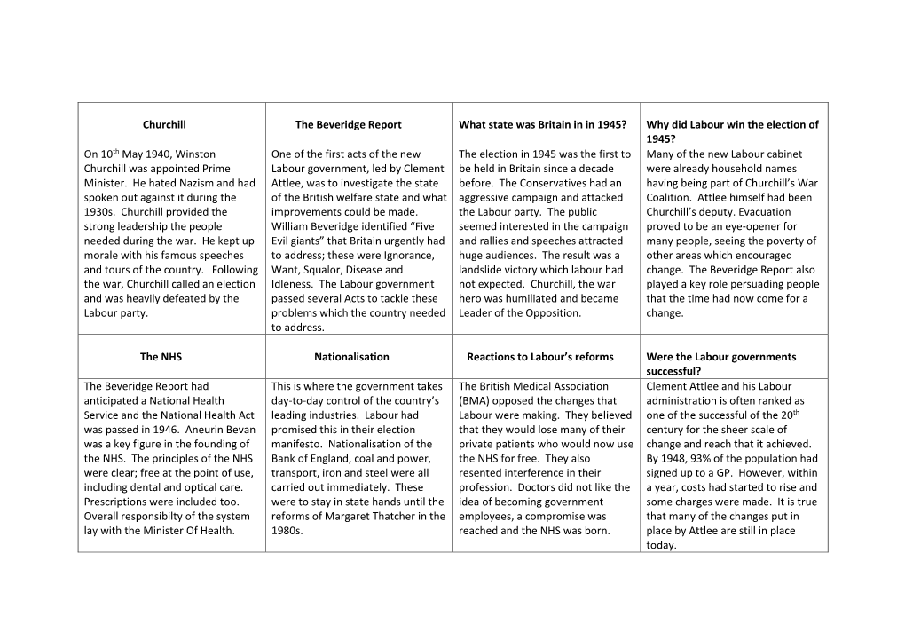 Churchill the Beveridge Report What State Was Britain in in 1945? Why