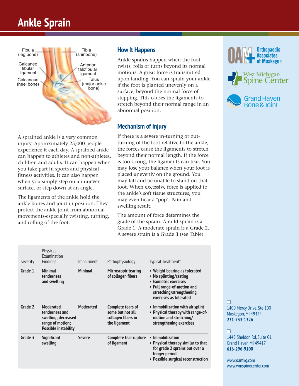 Ankle Sprain