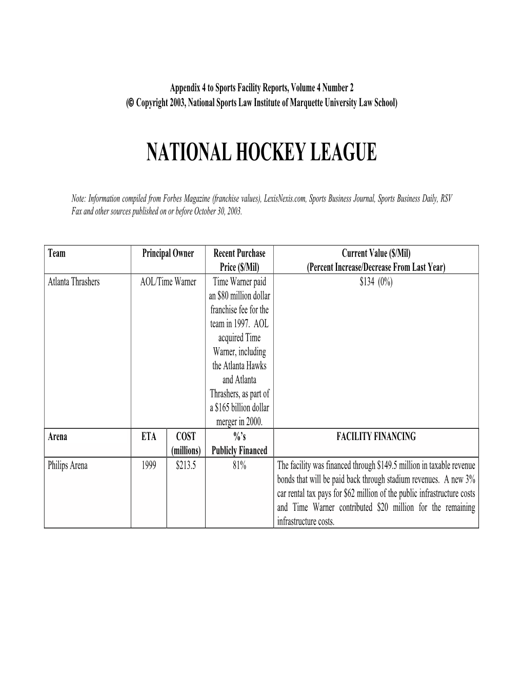 National Hockey League