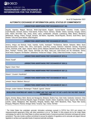 Automatic Exchange of Information (Aeoi): Status of Commitments1