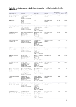 Največja Podjetja Na Področju Živilske Industrije – Mleka in Mlečnih Izdelkov V ZAE (2010)