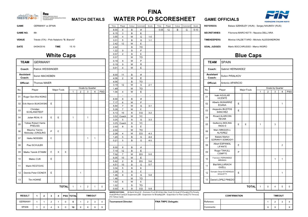 Water Polo Score Sheet