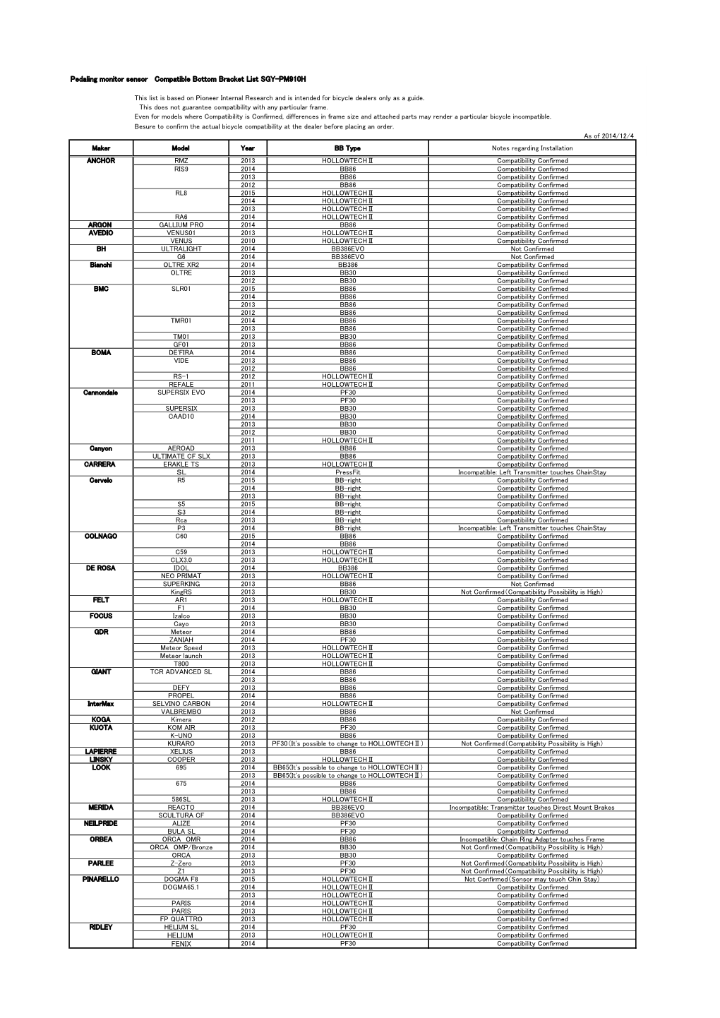 Pedaling Monitor Sensor Compatible Bottom Bracket List SGY-PM910H