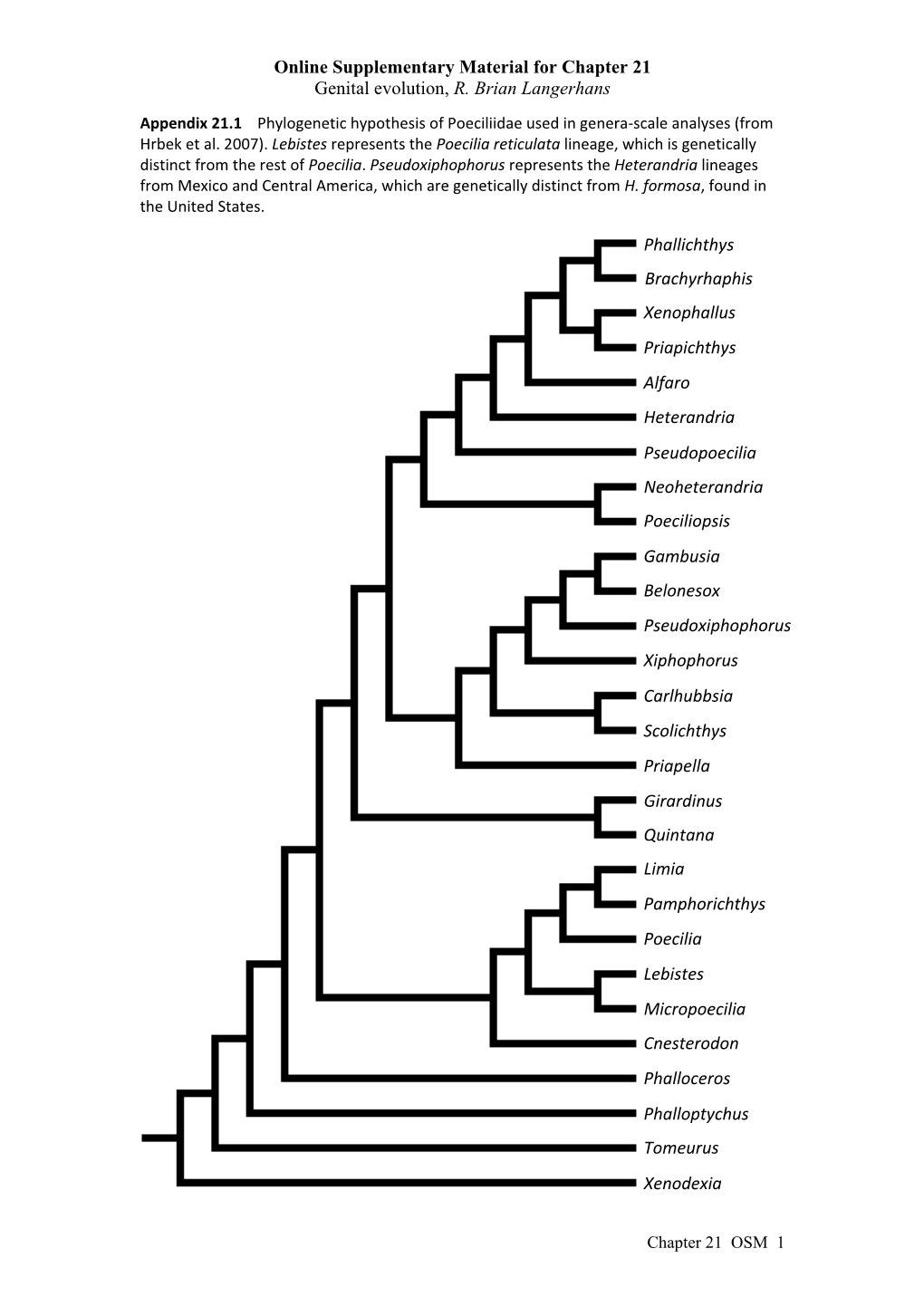 Online Supplementary Material for Chapter 21 Genital Evolution, R