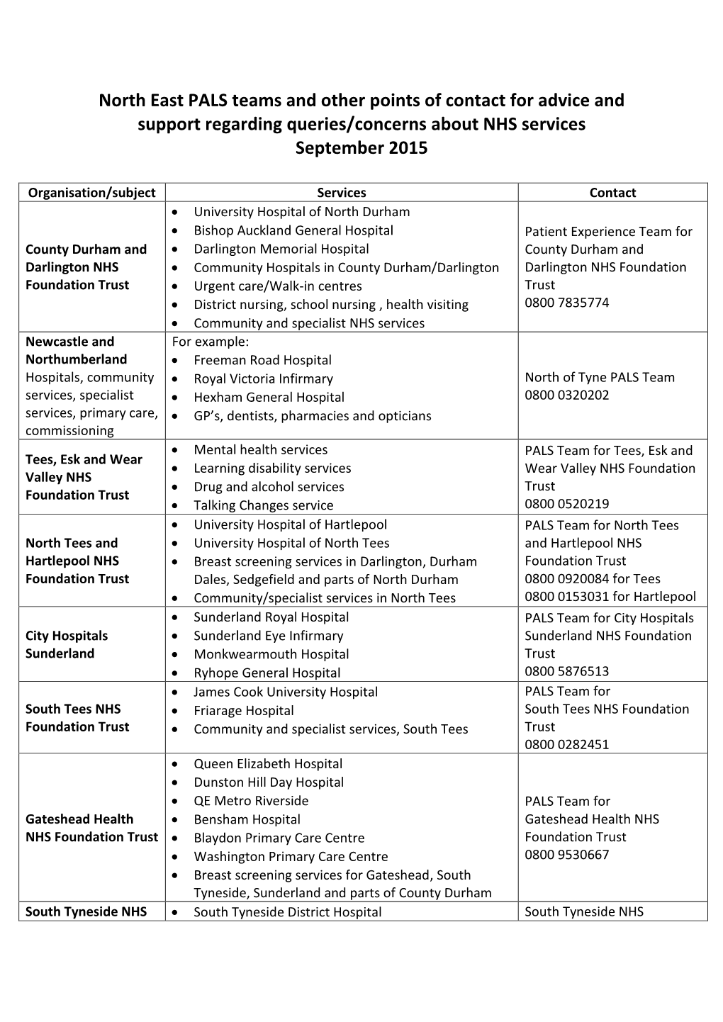 North East PALS Teams and Other Points of Contact for Advice and Support Regarding Queries/Concerns About NHS Services September 2015