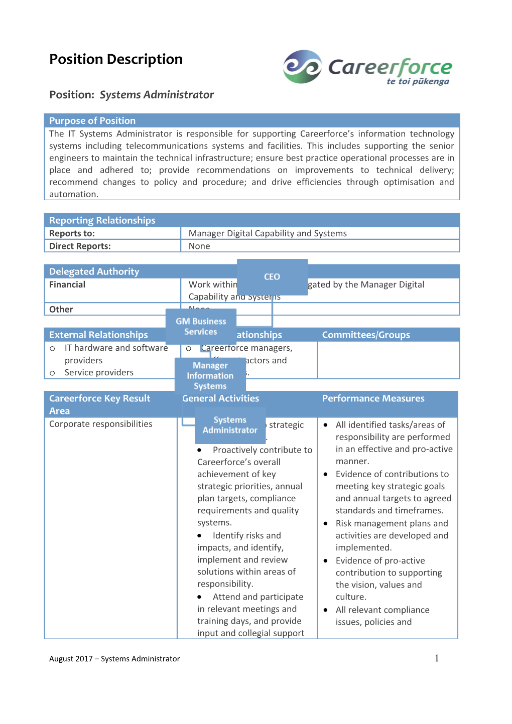 Systems Engineer Job Description