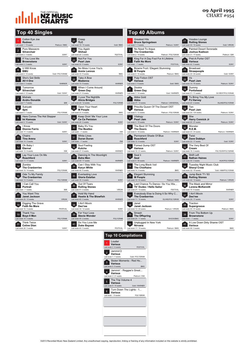 Top 40 Singles Top 40 Albums