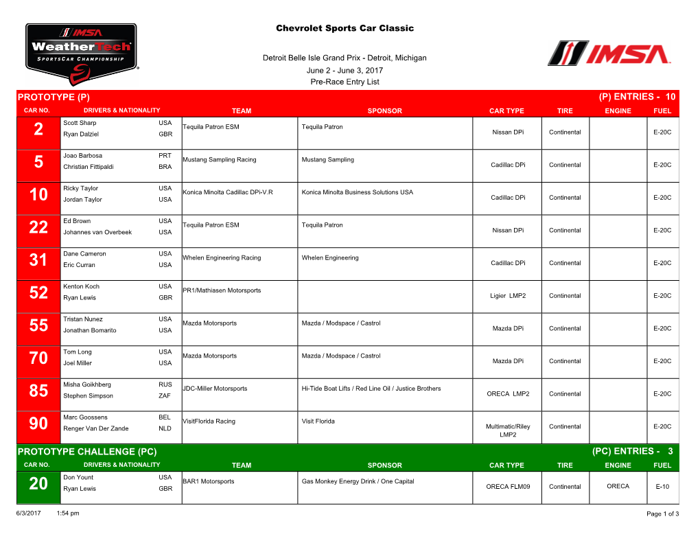 3 Prototype Challenge (Pc) (Pc) Entries - 3 Car No