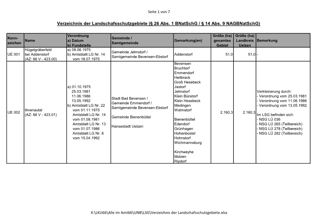 Verzeichnis Der Landschafsschutzgebiete (§ 26 Abs