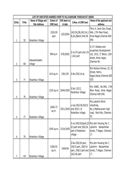 PANCHAYAT UNION Name of Village and Extent of Gift Deed No Name of the Applicant and Sl.No