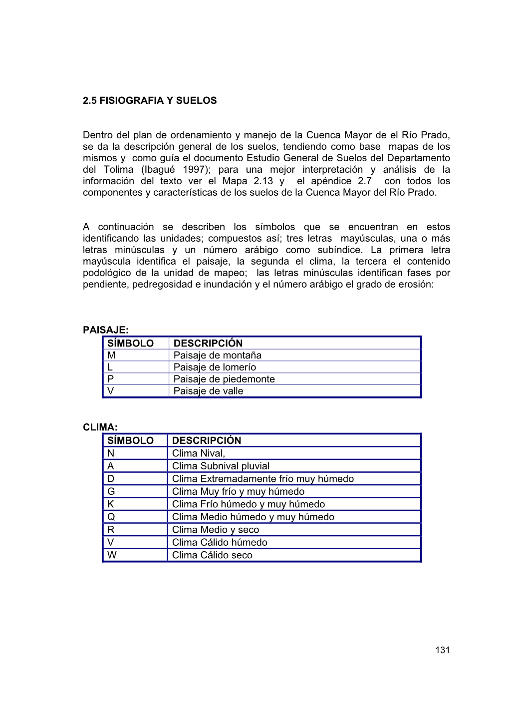 2.5 FISIOGRAFIA Y SUELOS Dentro Del Plan De Ordenamiento Y Manejo