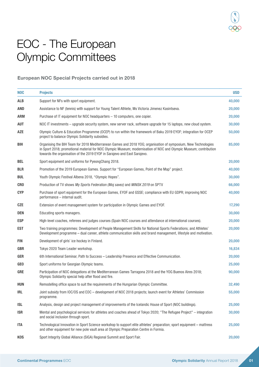 EOC - the European Olympic Committees