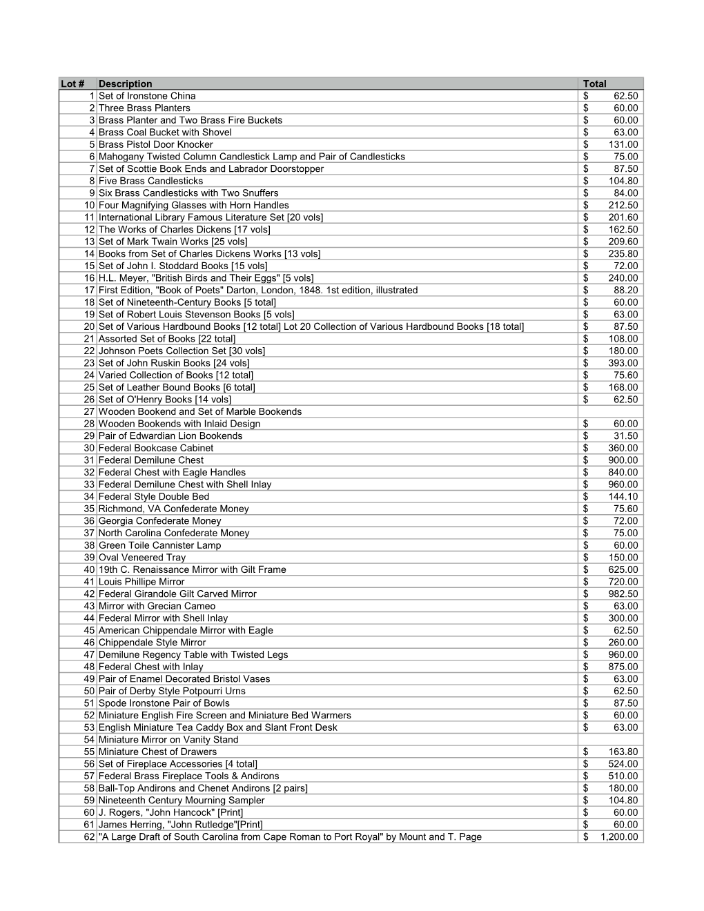 CGA FALL 2019 Auction Results